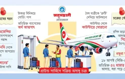 বিমানের কাউন্টারে টাকার খেলা