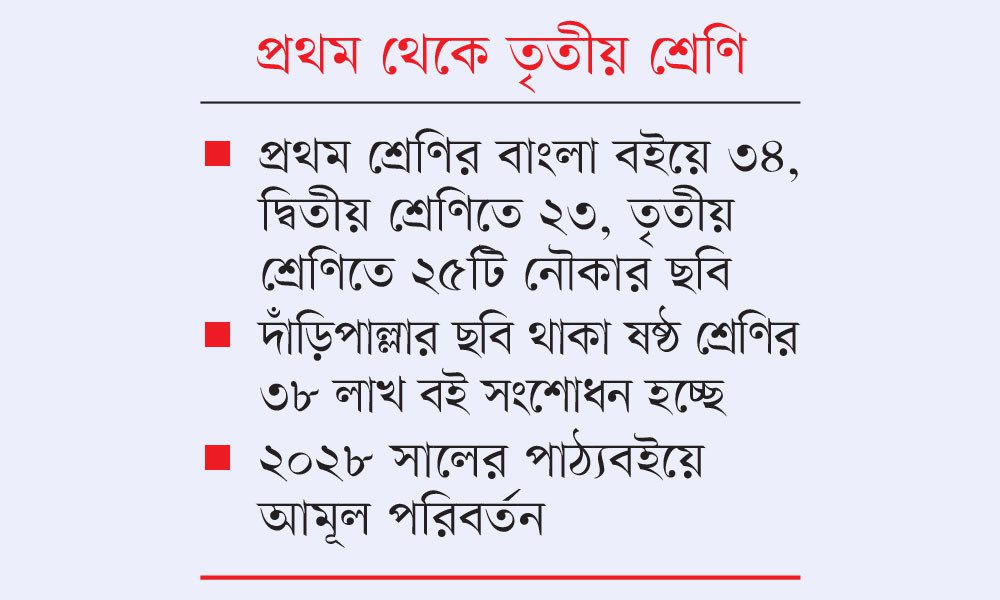 তিন শ্রেণির বাংলা বইয়ে ৮২ নৌকার ছবি